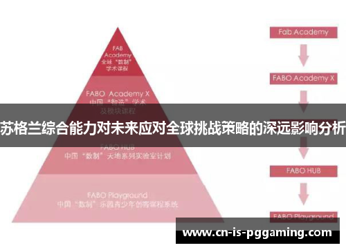 苏格兰综合能力对未来应对全球挑战策略的深远影响分析 苏格兰综合能力对未来应对全球挑战策略的深远影响分析