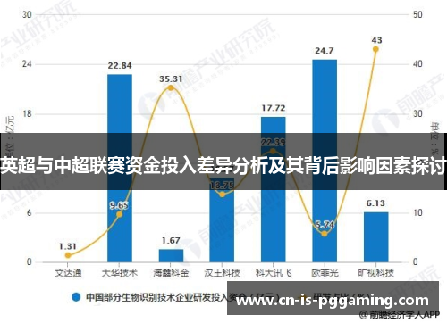 英超与中超联赛资金投入差异分析及其背后影响因素探讨 英超与中超联赛资金投入差异分析及其背后影响因素探讨
