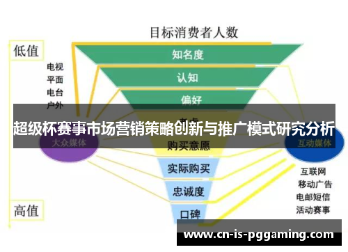 超级杯赛事市场营销策略创新与推广模式研究分析 超级杯赛事市场营销策略创新与推广模式研究分析