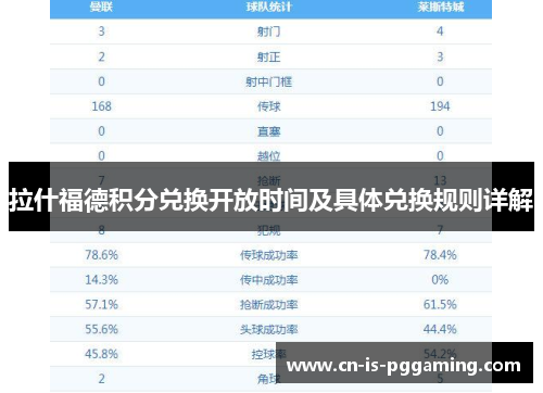 拉什福德积分兑换开放时间及具体兑换规则详解