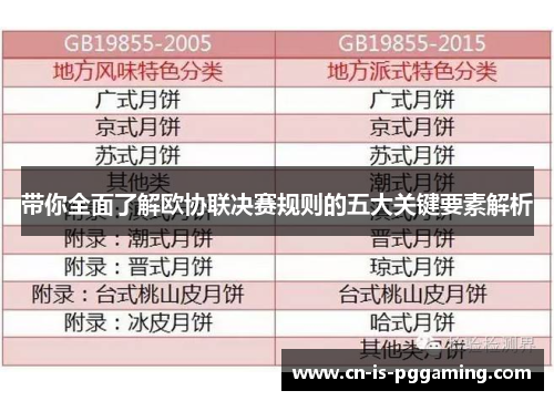 带你全面了解欧协联决赛规则的五大关键要素解析
