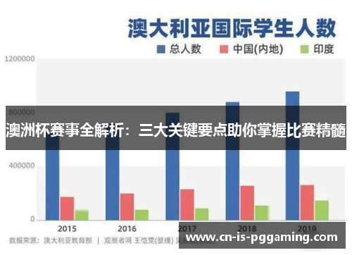 澳洲杯赛事全解析：三大关键要点助你掌握比赛精髓