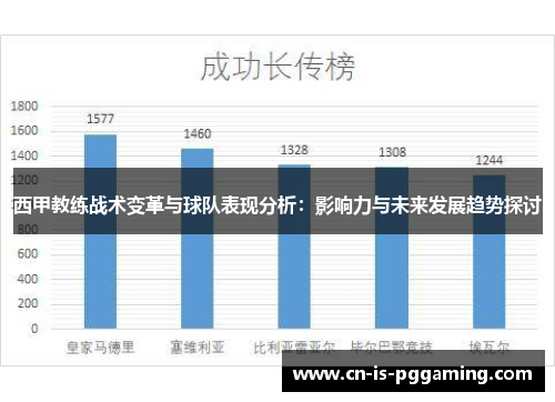 西甲教练战术变革与球队表现分析:影响力与未来发展趋势探讨 西甲教练战术变革与球队表现分析:影响力与未来发展趋势探讨