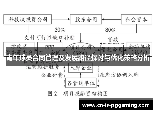 青年球员合同管理及发展路径探讨与优化策略分析 青年球员合同管理及发展路径探讨与优化策略分析