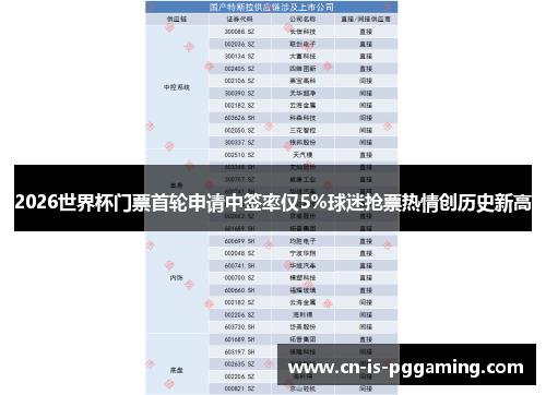 2026世界杯门票首轮申请中签率仅5%球迷抢票热情创历史新高 2026世界杯门票首轮申请中签率仅5%球迷抢票热情创历史新高