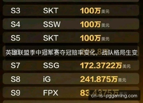 英雄联盟季中冠军赛夺冠赔率变化，战队格局生变